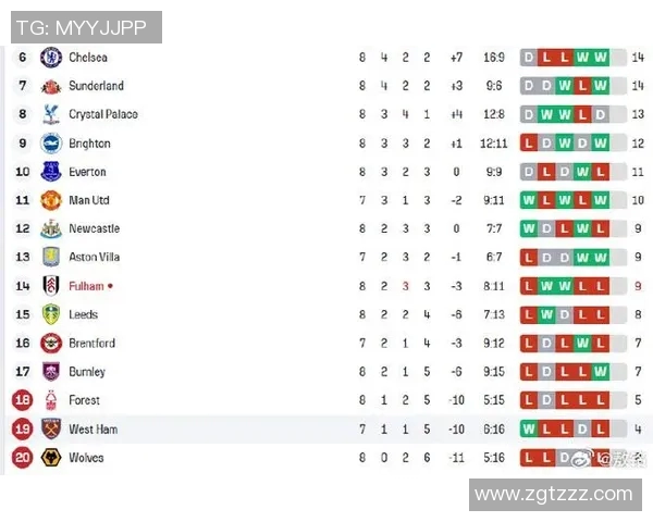 英超多少支球队最终降级 英超多少支球队最终降级
