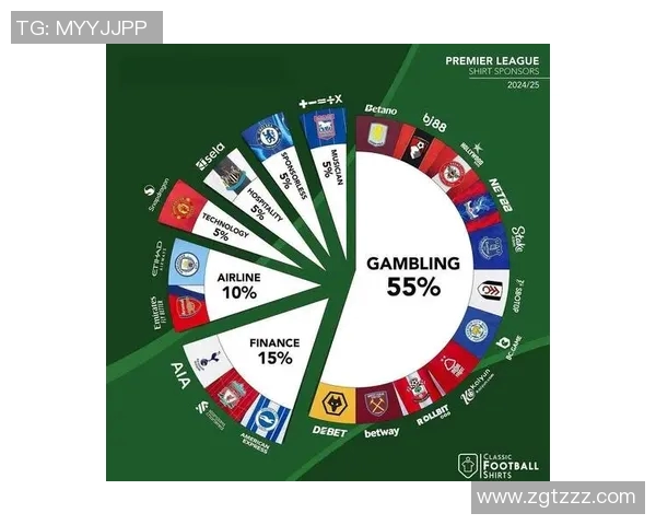 英超联赛各支球队商业赞助情况汇总